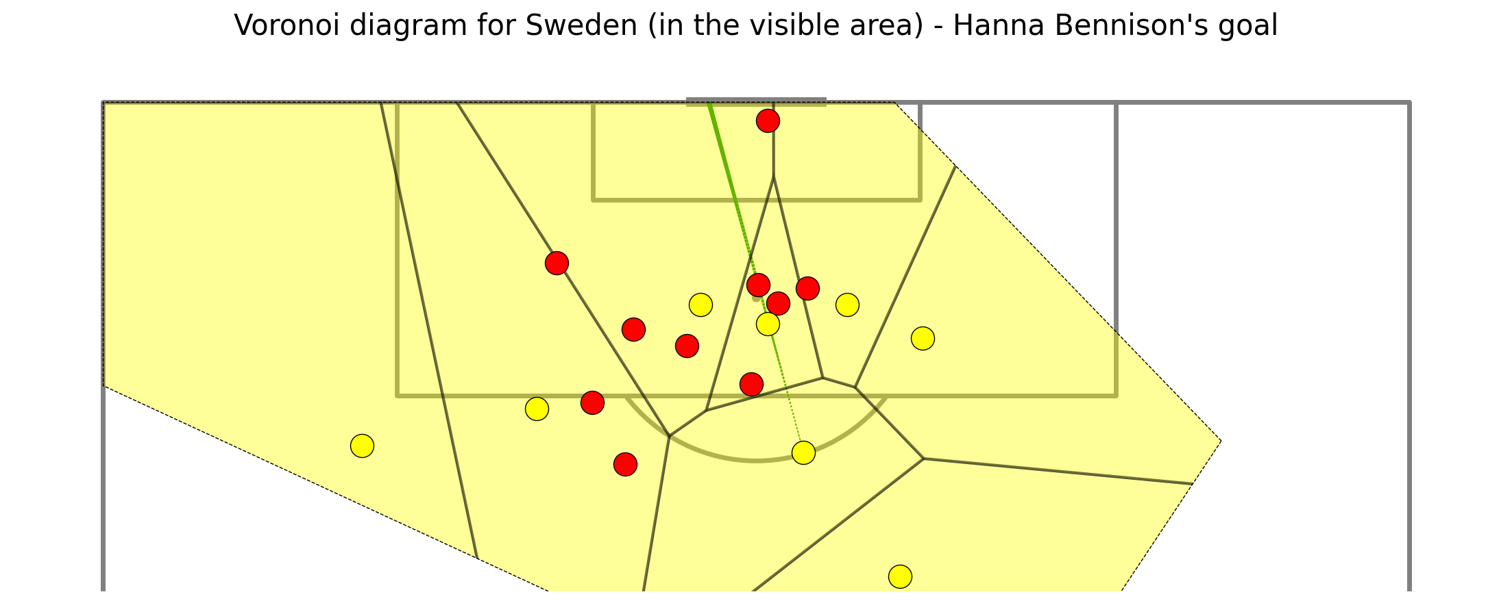 Voronoi diagram for Sweden (in the visible area) - Hanna Bennison's goal