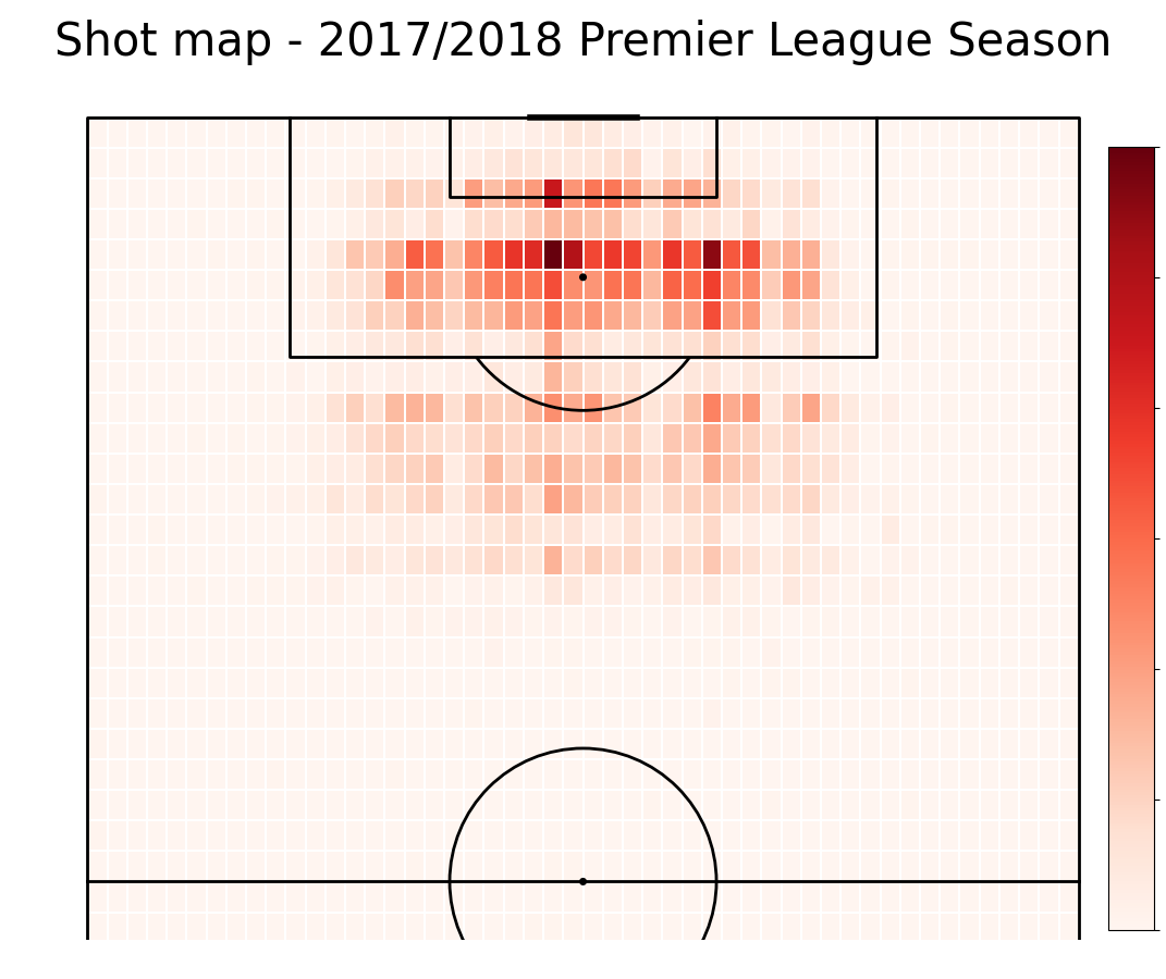 Shot map - 2017/2018 Premier League Season