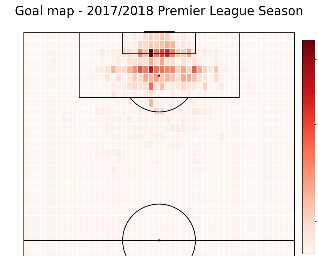 Goal map - 2017/2018 Premier League Season